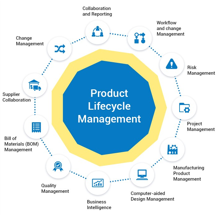 Product Lifecycle Management: My Approach as an IT Product Manager